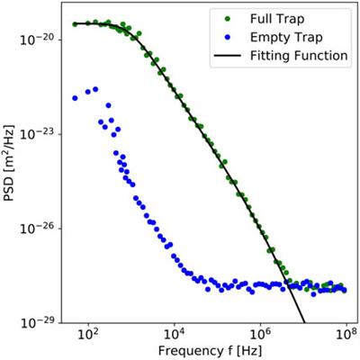 Towards Measuring the Maxwell–Boltzmann Distribution of a Single Heated Particle